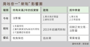 房地合一新制影響圖-2